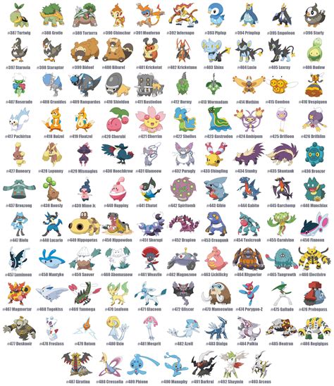 nombre de los pokemon|pokemon listado.